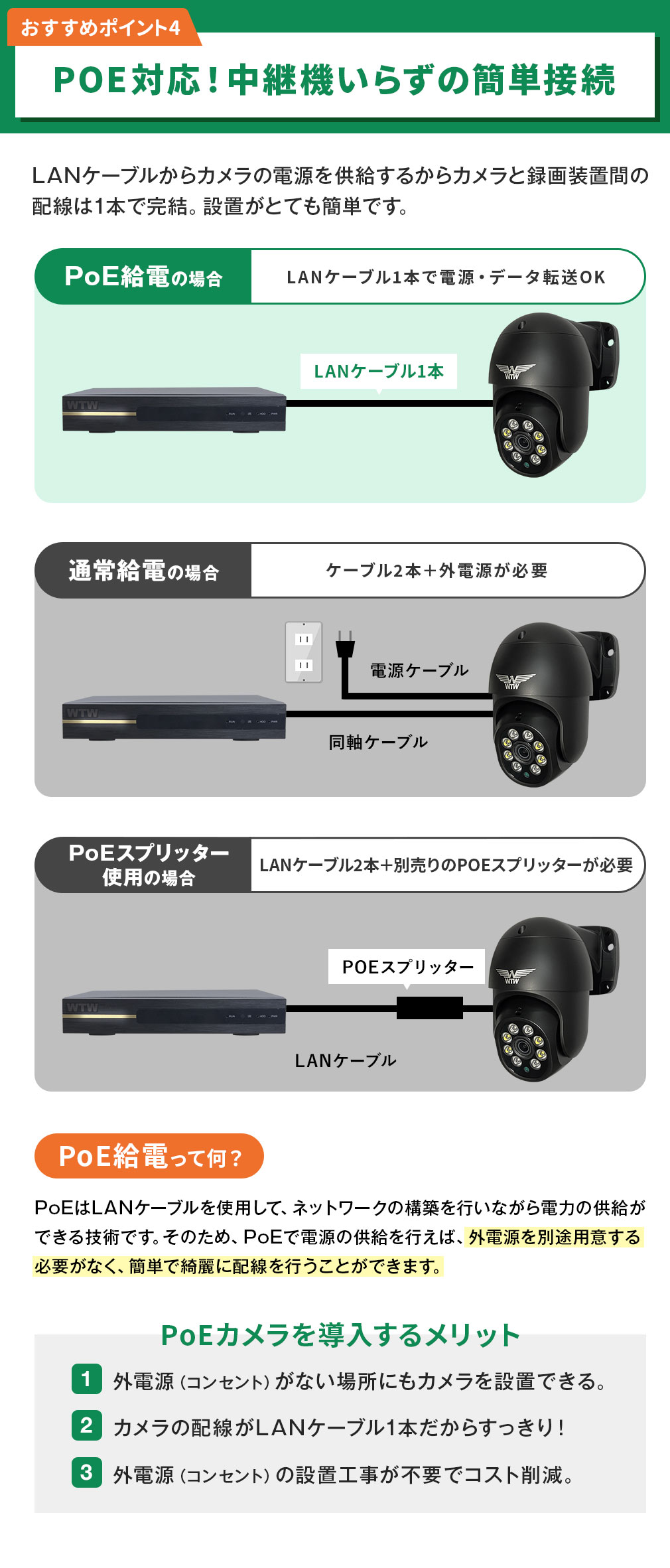 楽天市場】WTW 塚本無線 防犯カメラ PoE 屋外 360°PTZ首振り 防犯灯