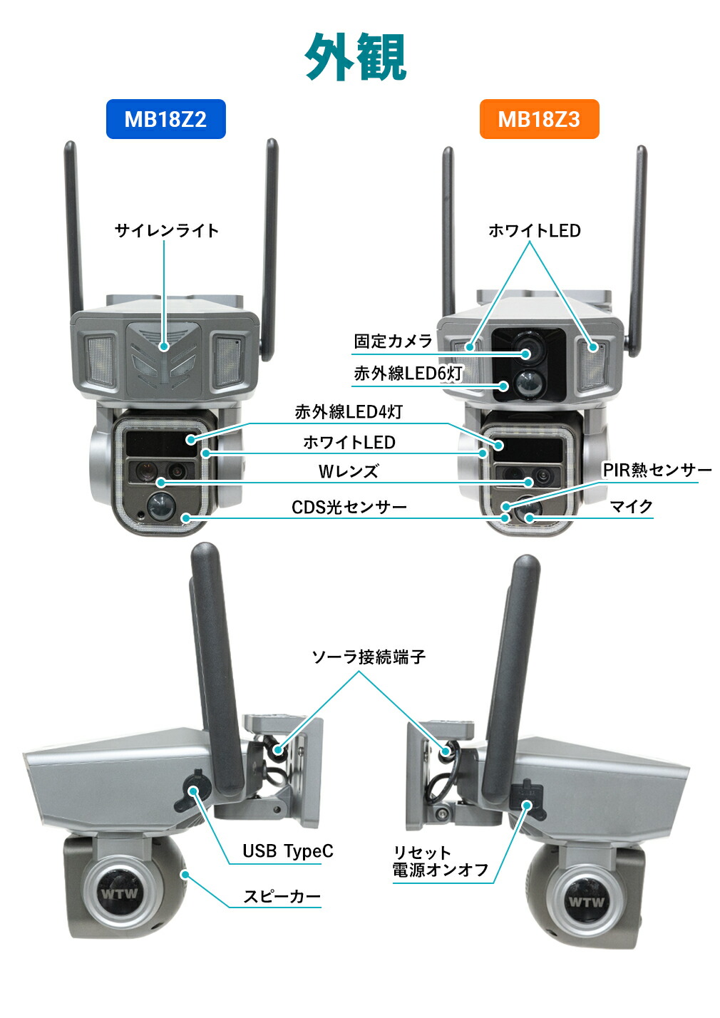 楽天市場】防犯カメラ 10倍/20倍光学ズーム Wレンズ トリプルレンズ