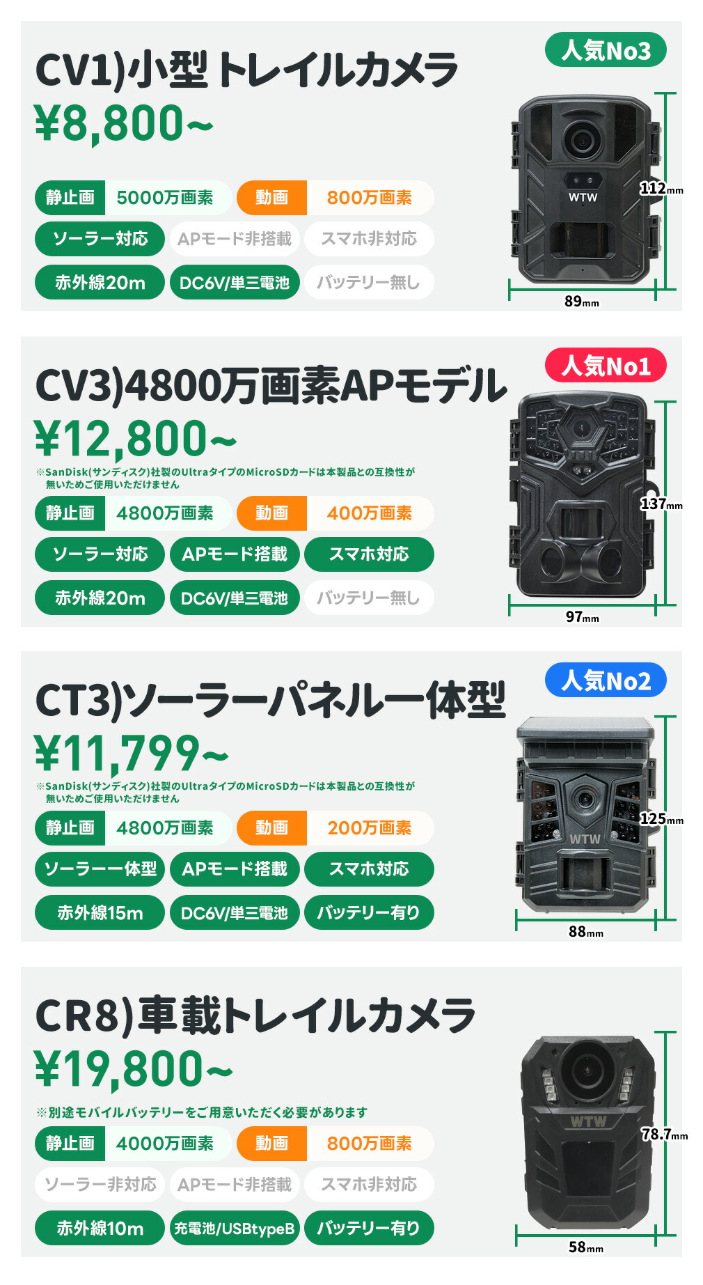 楽天市場】WTW 塚本無線 防犯カメラ トレイルカメラ ソーラー充電 屋外