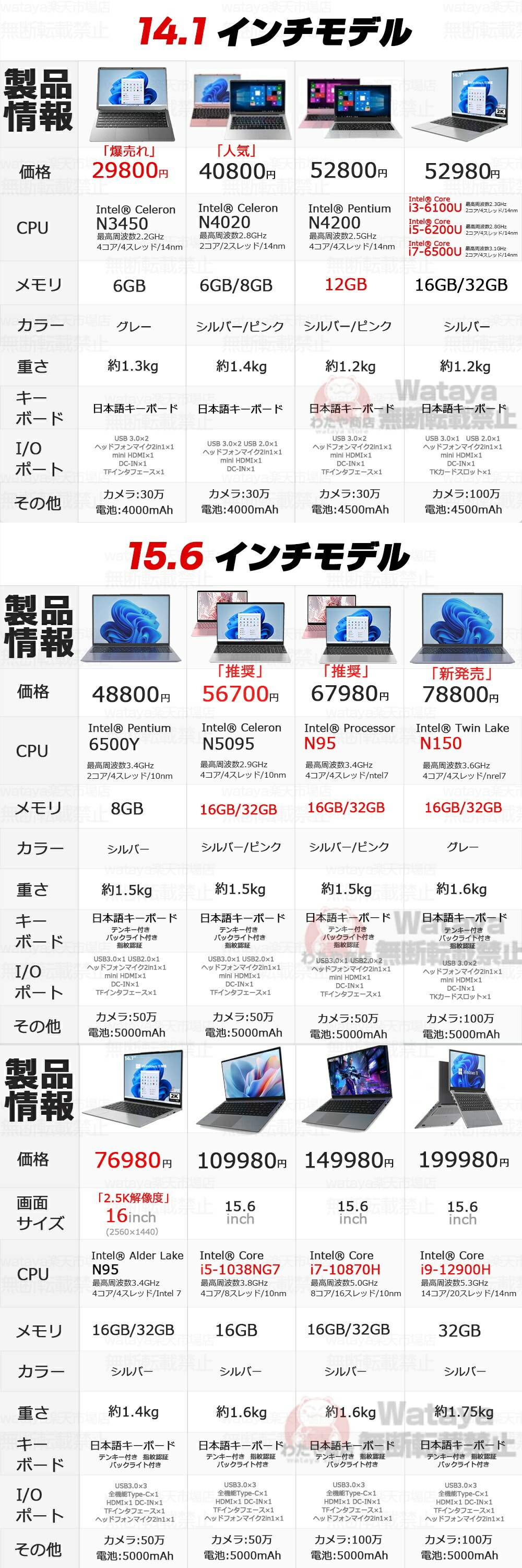 楽天市場】☆3年保証╲office付き╱ノートパソコン 新品 安い