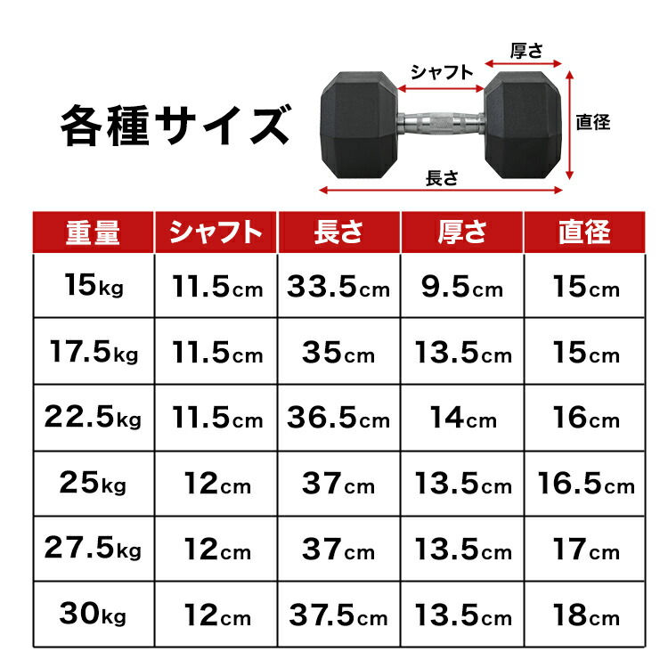 楽天市場】【最大400円OFFクーポン】ダンベル 30kg ヘキサゴンダンベル