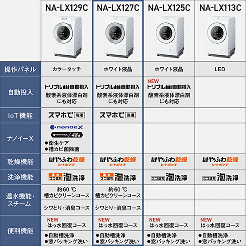楽天市場】Panasonic ドラム式洗濯乾燥機 NA-LX127CL-W パナソニック
