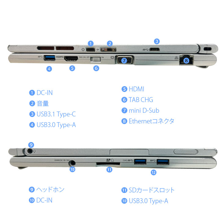 楽天市場】Panasonic CF-XZ6 [ Core i5 7300U 8GBメモリ 512GB SSD
