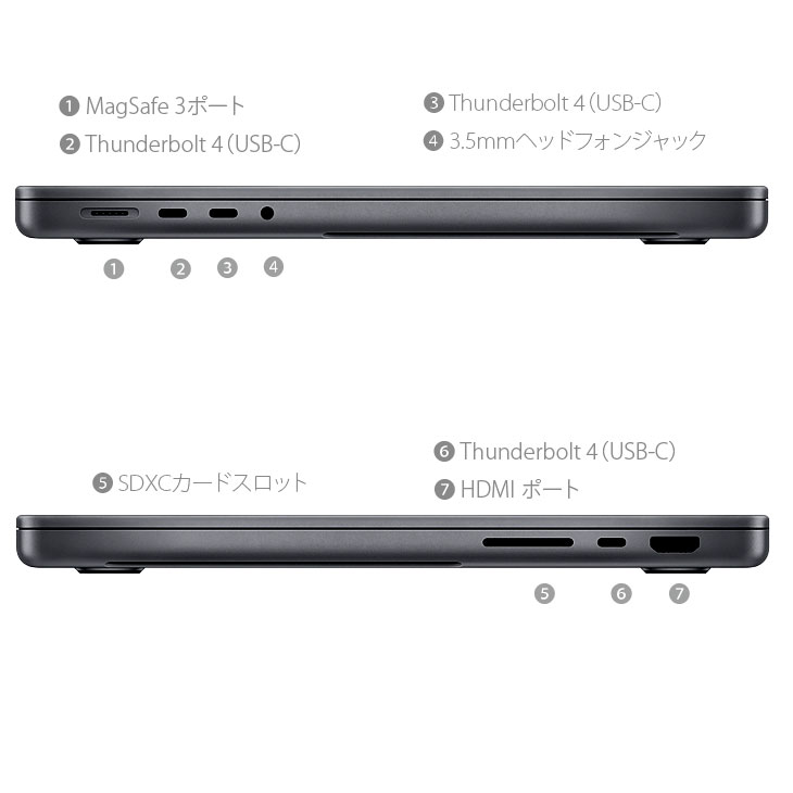楽天市場】【未開封品】Apple MacBook Pro 14.2inch FKGP3J/A A2442