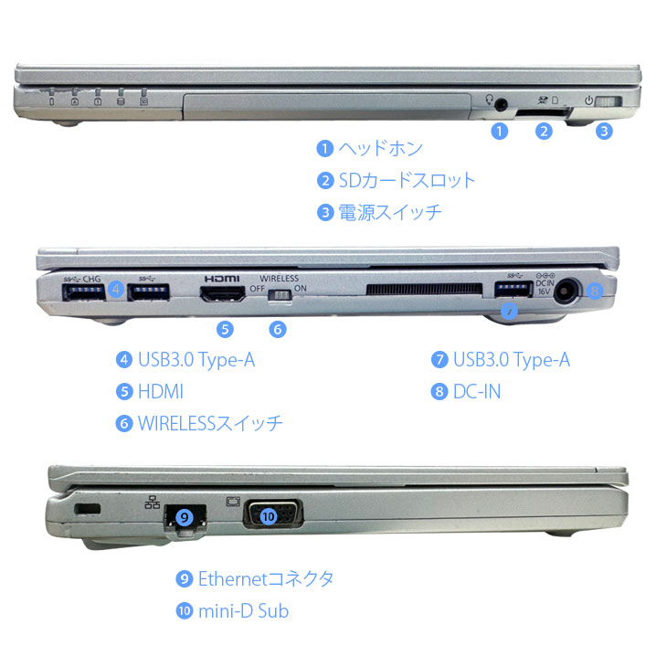 レッツノート SZ6◇Corei5-7300U/256G/8G/DVDR◇電池良 中古パソコン