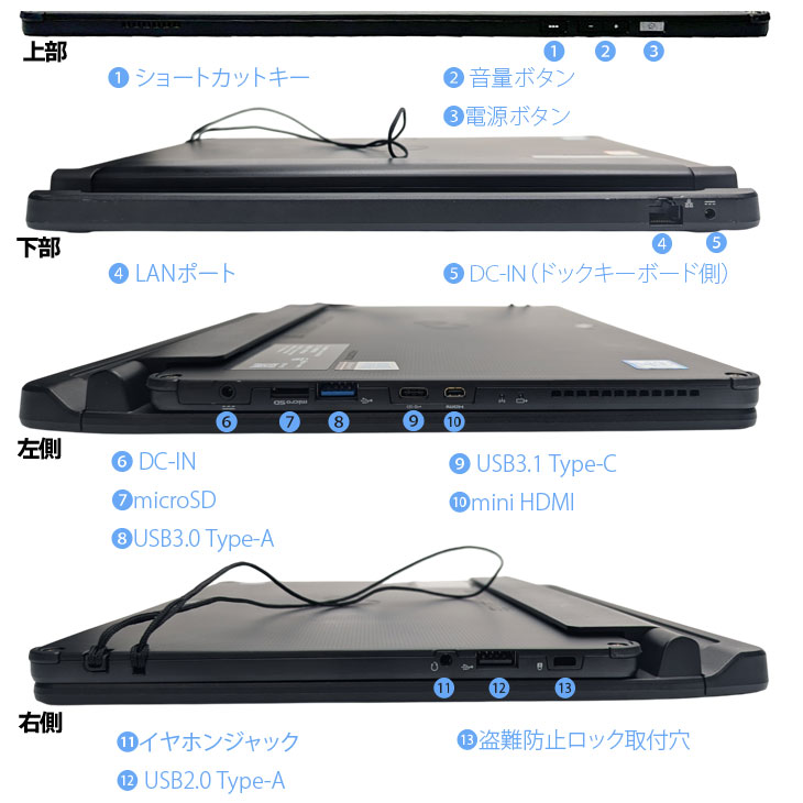 楽天市場】富士通 ARROWS Tab Q738/SB 中古 タブレット 選べるOS フル