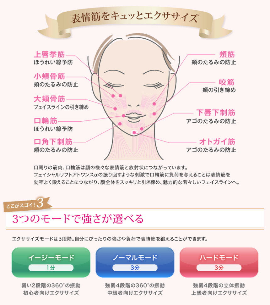 楽天市場】テレビで紹介 【送料無料 ポイント10倍】フェイシャルリフト