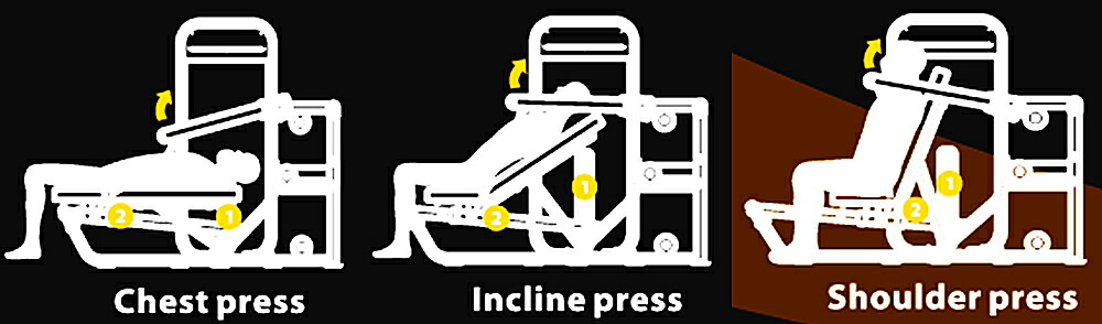 楽天市場】マルチプレス （250ポンド）≪impulse/インパルス