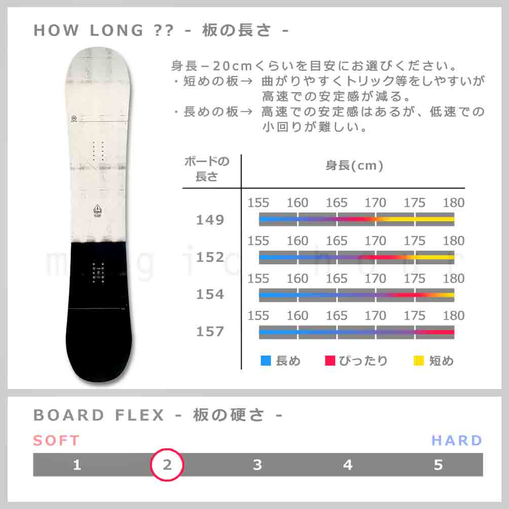 楽天市場】スノーボード 板 メンズ 単品 23-24 NIDECKER ナイデッカー