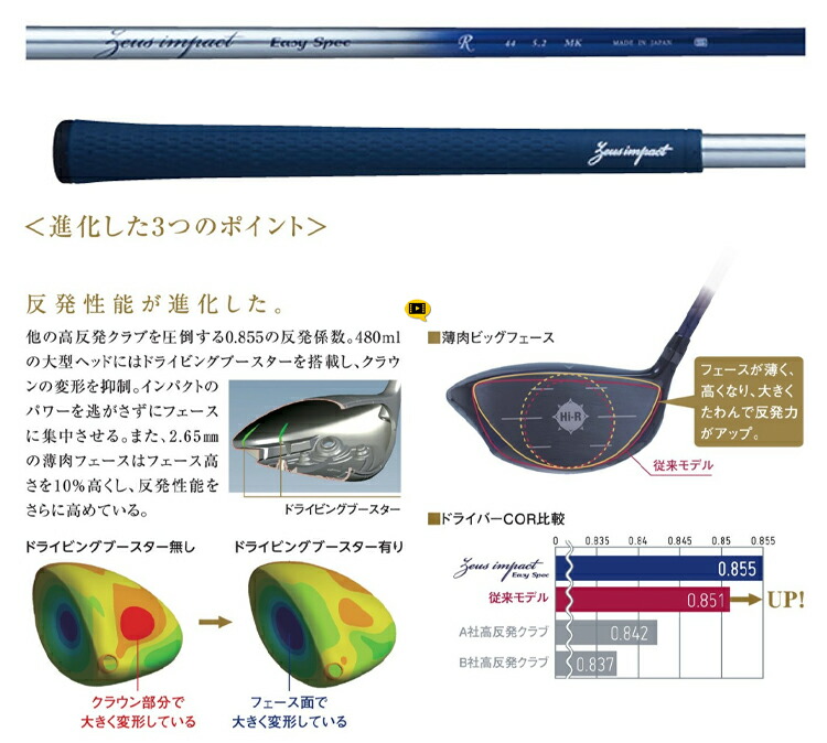 楽天市場】キャスコ Kasco ゼウス インパクト イージー スペック 高