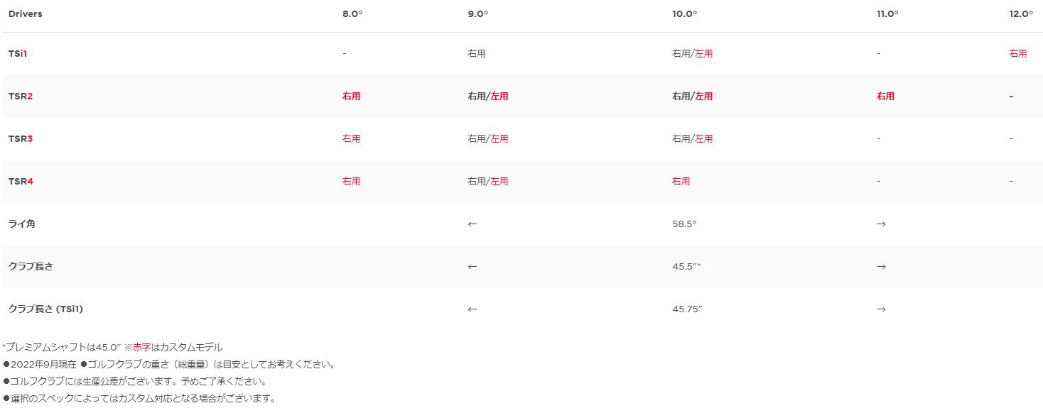 楽天市場】タイトリスト TSR3 ドライバー ゴルフクラブ 純正シャフト