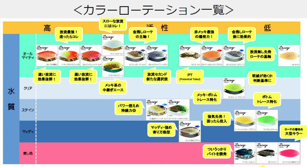 楽天市場】VELVET ARTS／ベルベットアーツ デイジー 2.5g 【全20色