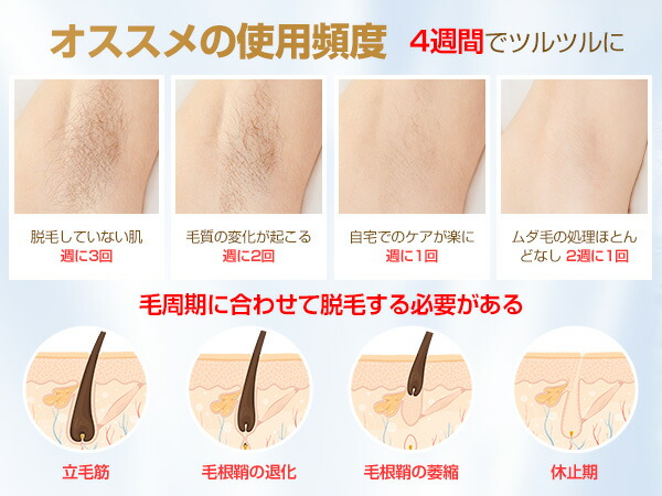 楽天市場】【90日間全額返金保証】 脱毛器 冷感脱毛器 だつもうき IPL