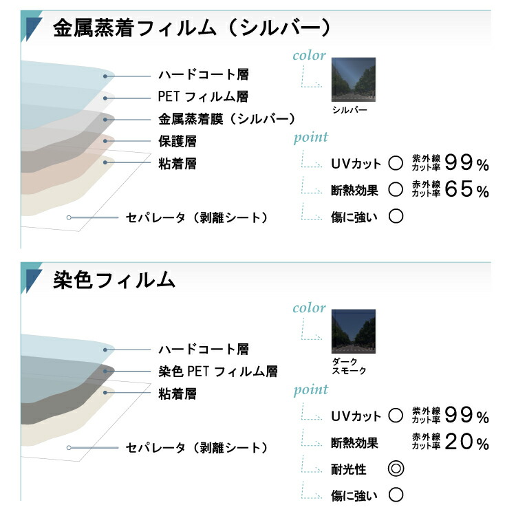 楽天市場】カット済みカーフィルム トヨタ 86 ハチロク ZN6 DBA-ZN6