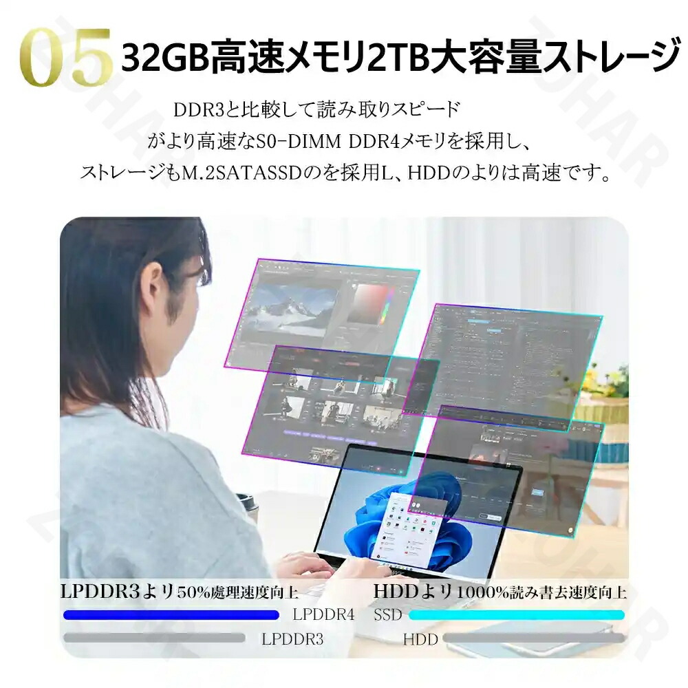 楽天市場】パソコン ノートパソコン 第13世代 CPU 14.1/15.6型 フルHD