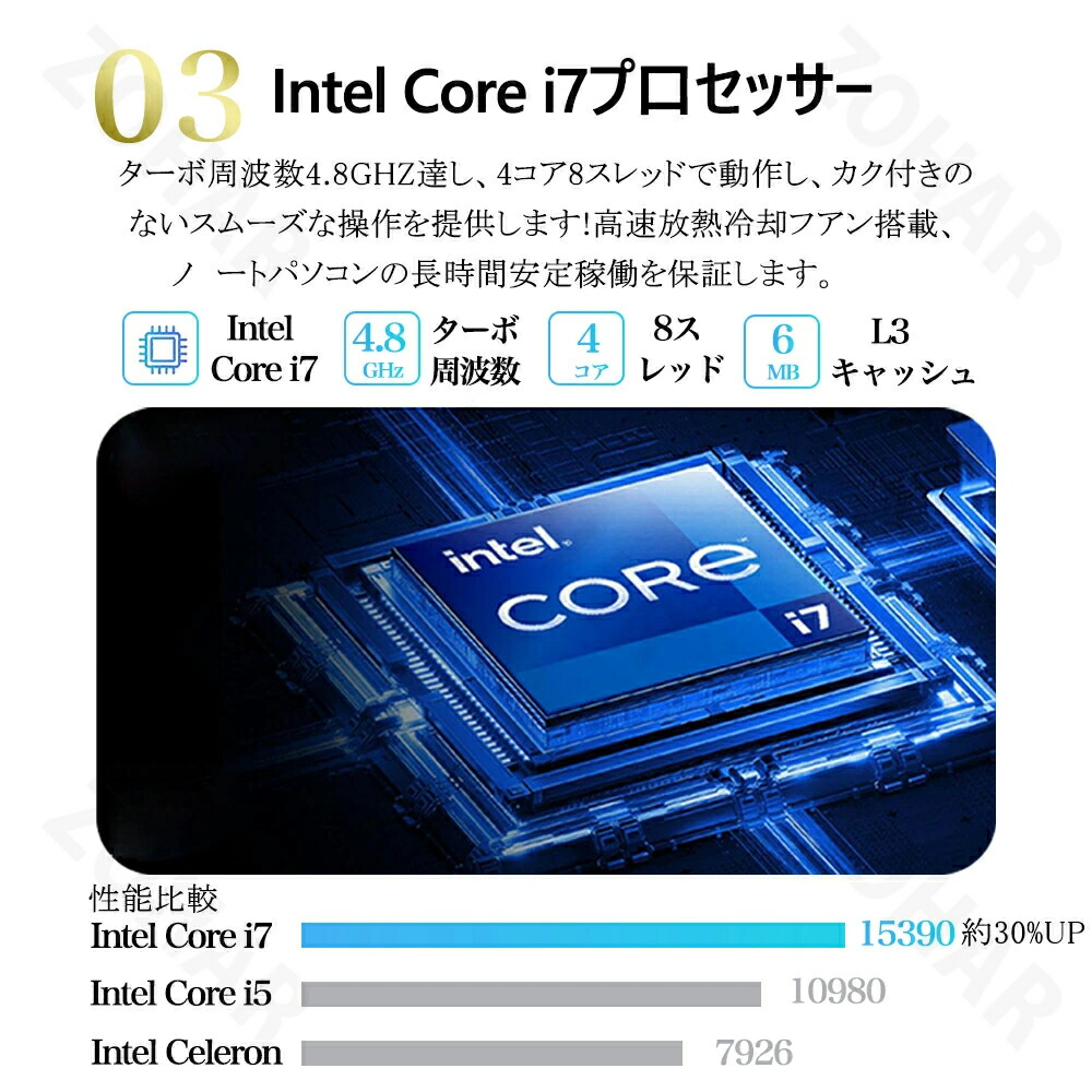 楽天市場】パソコン ノートパソコン 第13世代 CPU 14.1/15.6型 フルHD