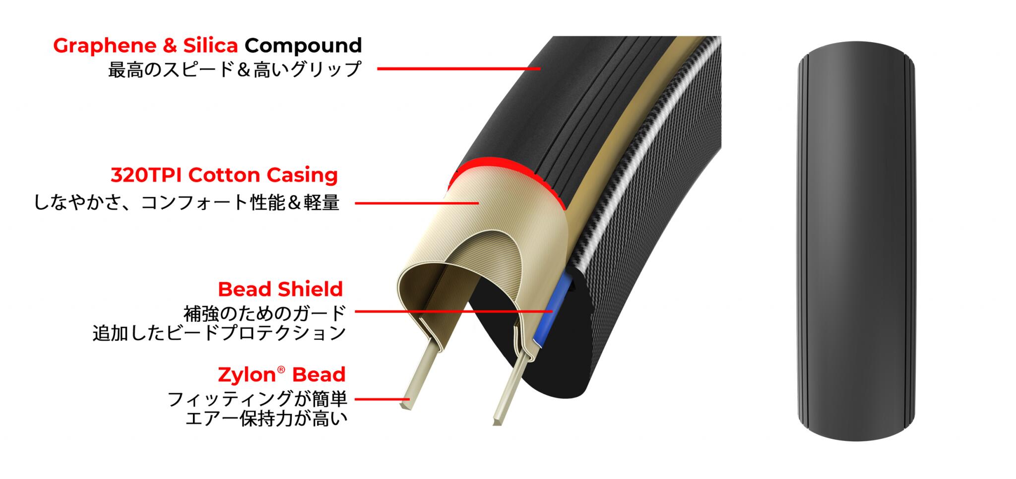 楽天市場】【送料無料】Vittoria CORSA PRO SPEED (ヴィットリア