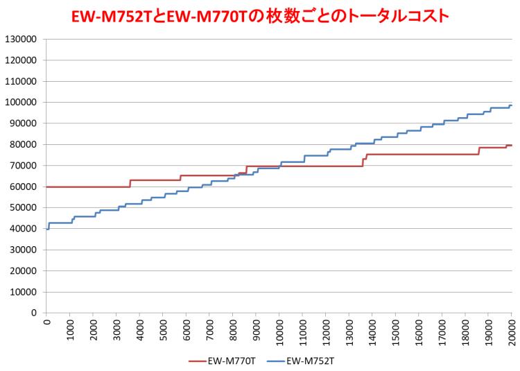 プリンター徹底比較 2019年末時点のプリンターを徹底検証（新機種と旧