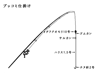 2013/11/22│チョイ投げ、ブッコミ釣り(藤江町) | TSURERO