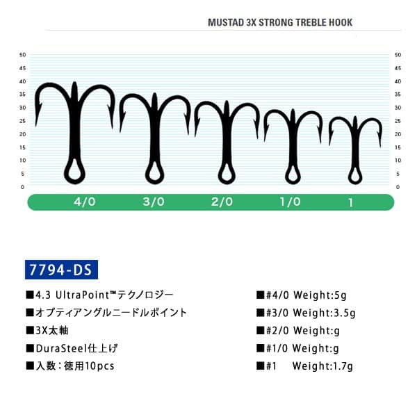 Mustad(マスタッド）KVD エリート トレブルフックと 3X ストロング