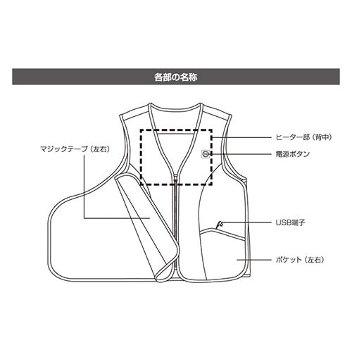 NeoHeat（ネオヒート） サイズ調整機能付き！ ヒーター内蔵ベスト