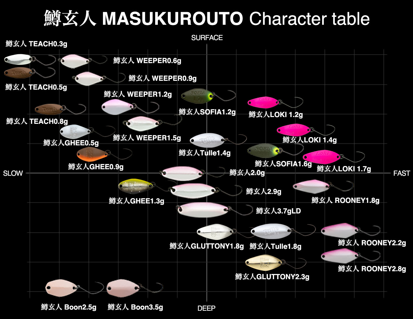 鱒玄人 WEEPER | PRODUCTS | trout nories