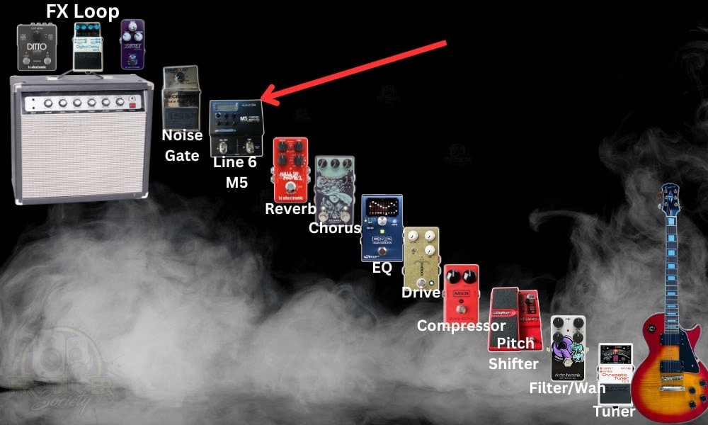 11 QUICK Tips for Using the Line 6 M5 Stompbox Modeler – Traveling