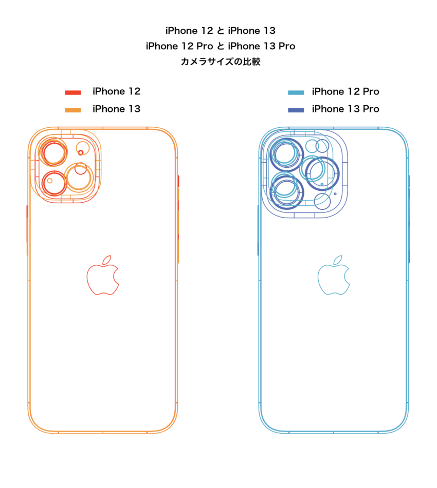 ご注意！ そのケース本当に使えますか？ iPhone 12とiPhone 13の違い