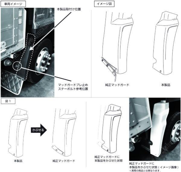 マッドガードカバー クオンH17.1～H29.4・パーフェクトクオンH17.1～R5