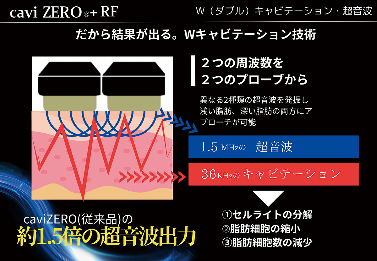 新機種cavi ZERO ® ＋RF - 美容メーカー|トライアングルアンドコー