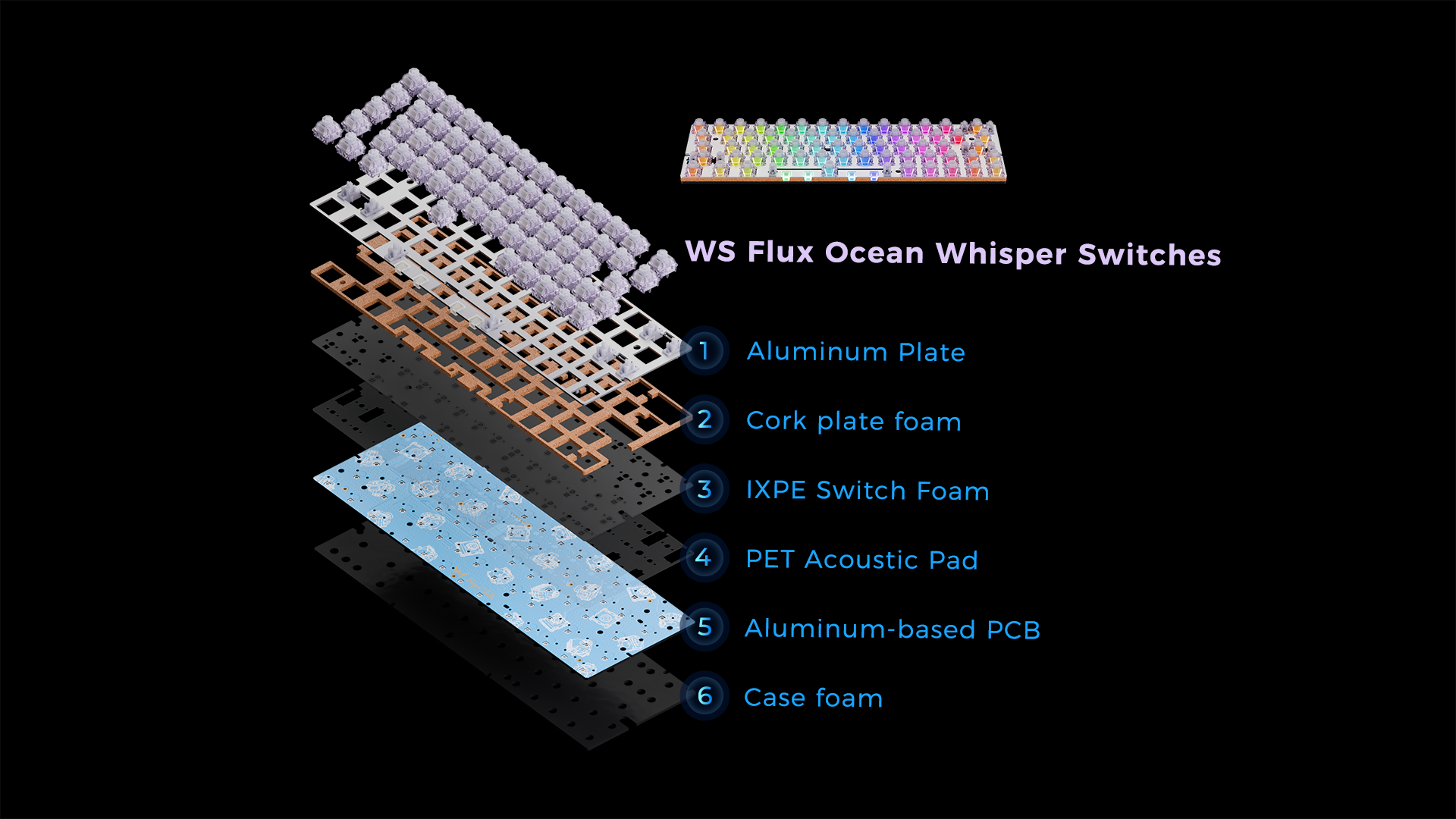 WS Flux60 HE – Wuque Studio