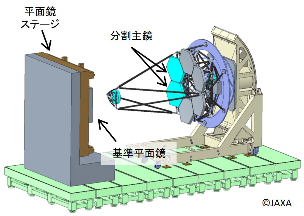 ※極・入手困難※　岡田光学　昭和十年代　【各種兵器光学系統図】　レンズ　兵器製造 PC SERIES 360°特殊光学系 外観検査用ペリセントリックレンズ | 株式