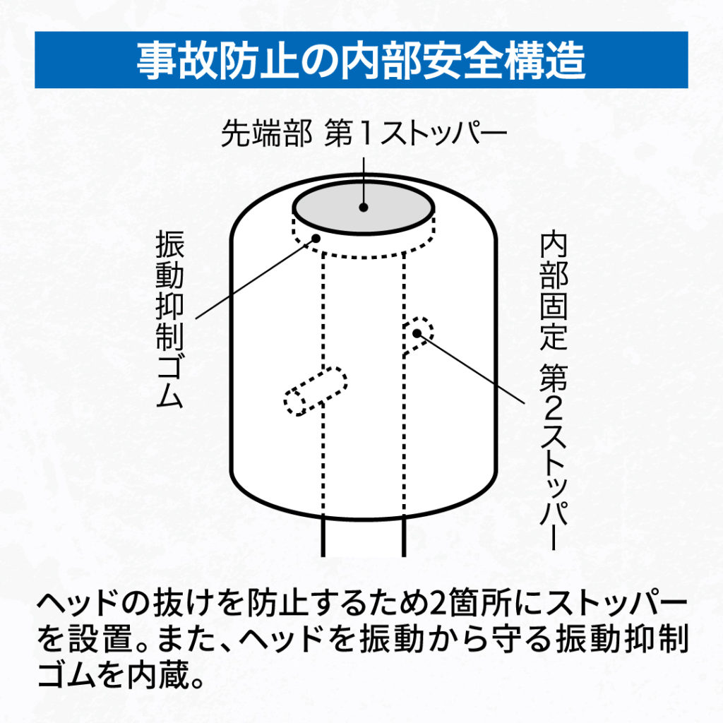 パワースラッガー | 内田販売システム