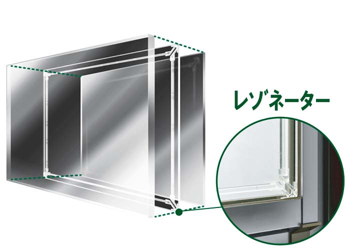 AGCの内窓まどまどplusについて｜エコ内窓ショップ