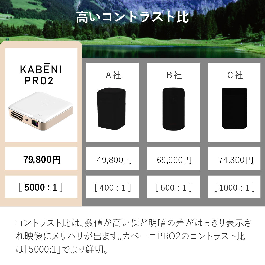 KABĒNI PRO2（カベーニプロ2）モバイルプロジェクター | 小さい