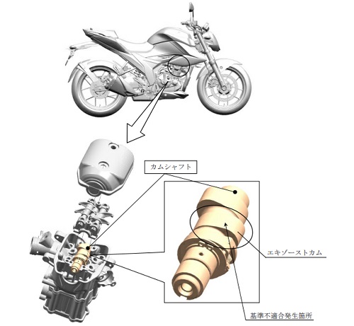 バイクのリコール情報 2023年7月27日 スズキ ジクサー – 一般社団法人