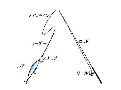ルアー仕掛け | 海釣りスタートガイド