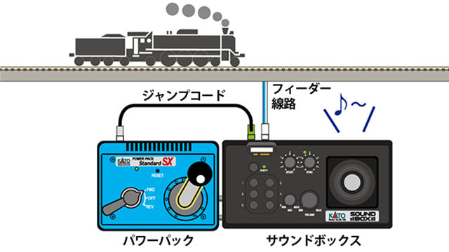 KATO ユニトラック | サウンドボックス