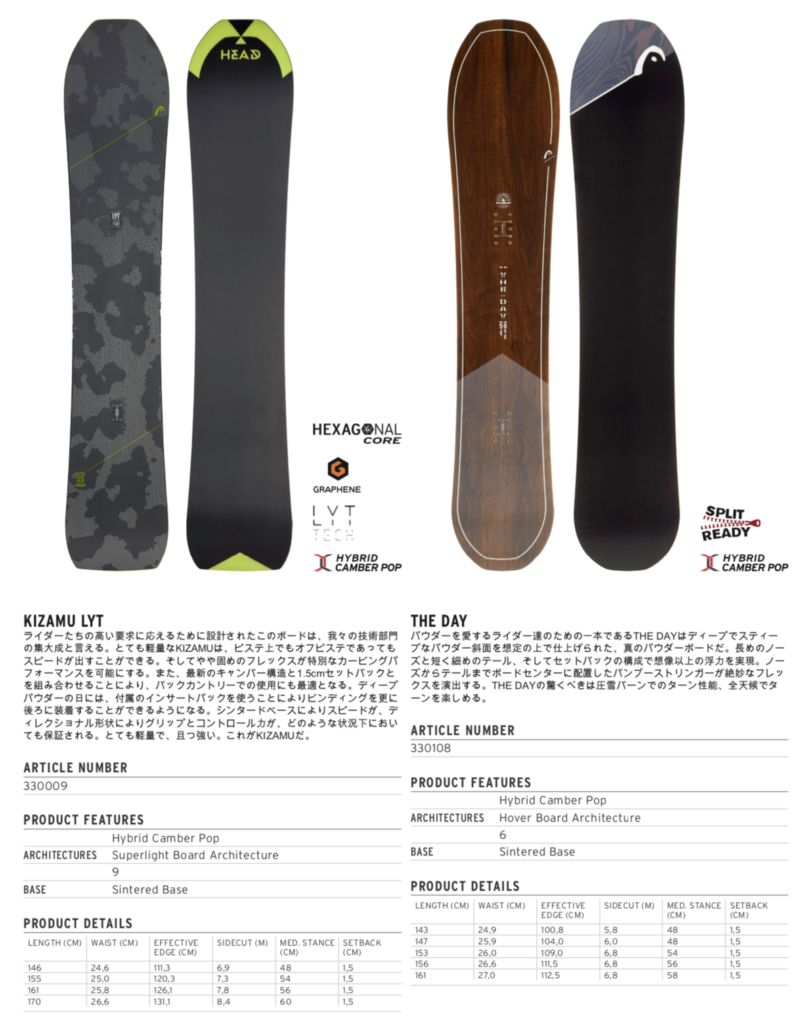 19-20モデル headのハイブリッド形状 / それぞれのシェイプの特徴とは