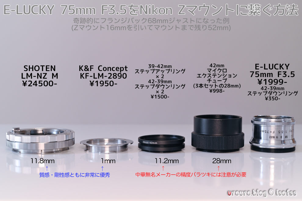 癖の塊・E-LUCKY 75mm F3.5、Z6iiに繋いだ外観とJPEG撮って出し写真で