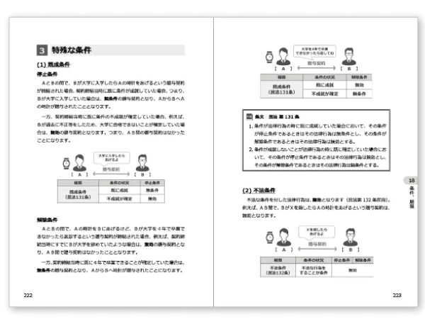 PRE】冊子版オプション（2026年度版 司法書士 基本講座テキスト