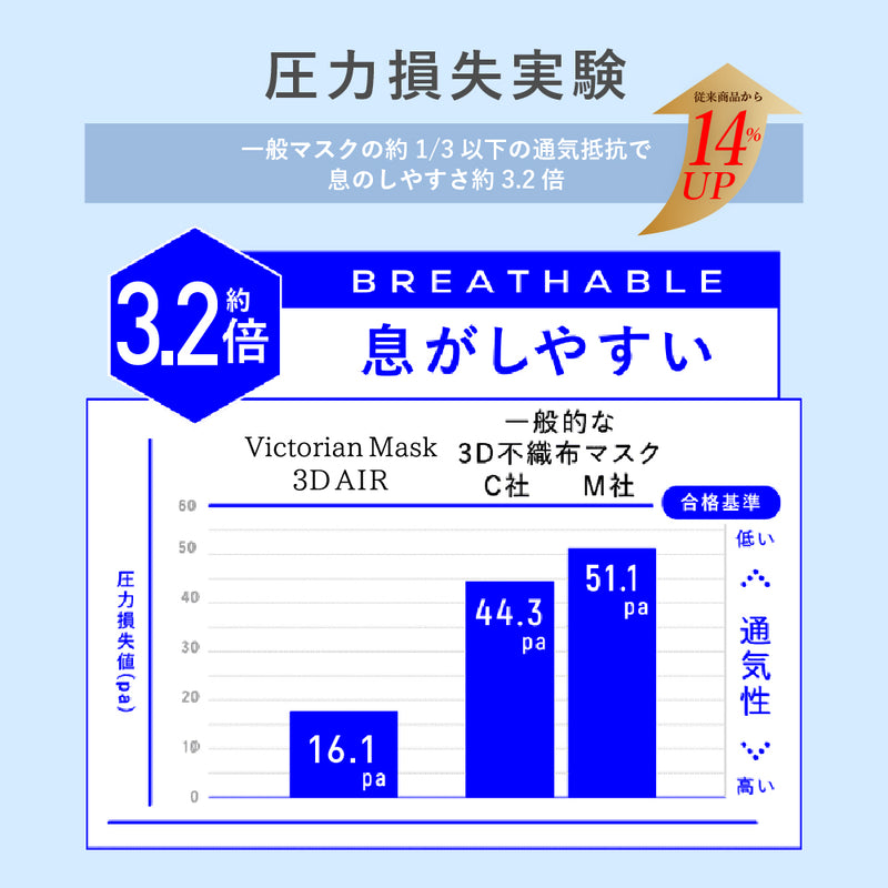 IKISURU（イキスル） - アイボリー×アンティークローズ | Victorian