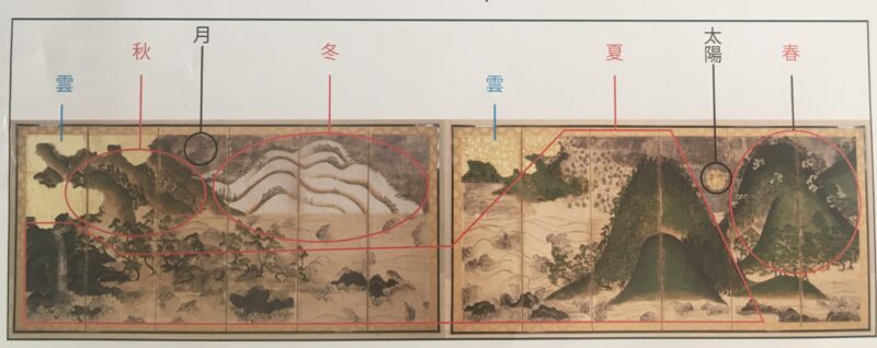 国宝-絵画｜日月四季山水図屏風［金剛寺］ | WANDER 国宝 | WANDER 国宝