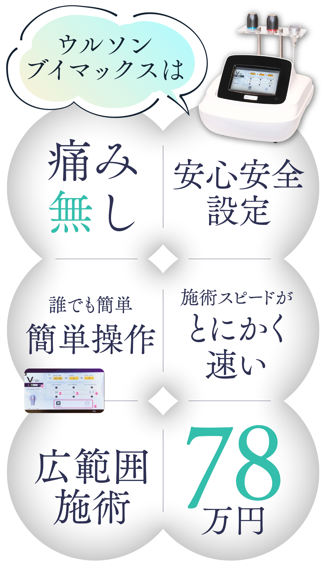 特殊な超音波で気になるパーツだけにアプローチ「ウルソンVmax」