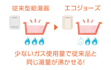 給湯器 | 若松ガス株式会社若松ガス株式会社