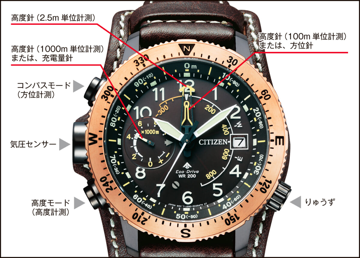 ブラックorピンクの選択！ スーパーチタニウム製「シチズン