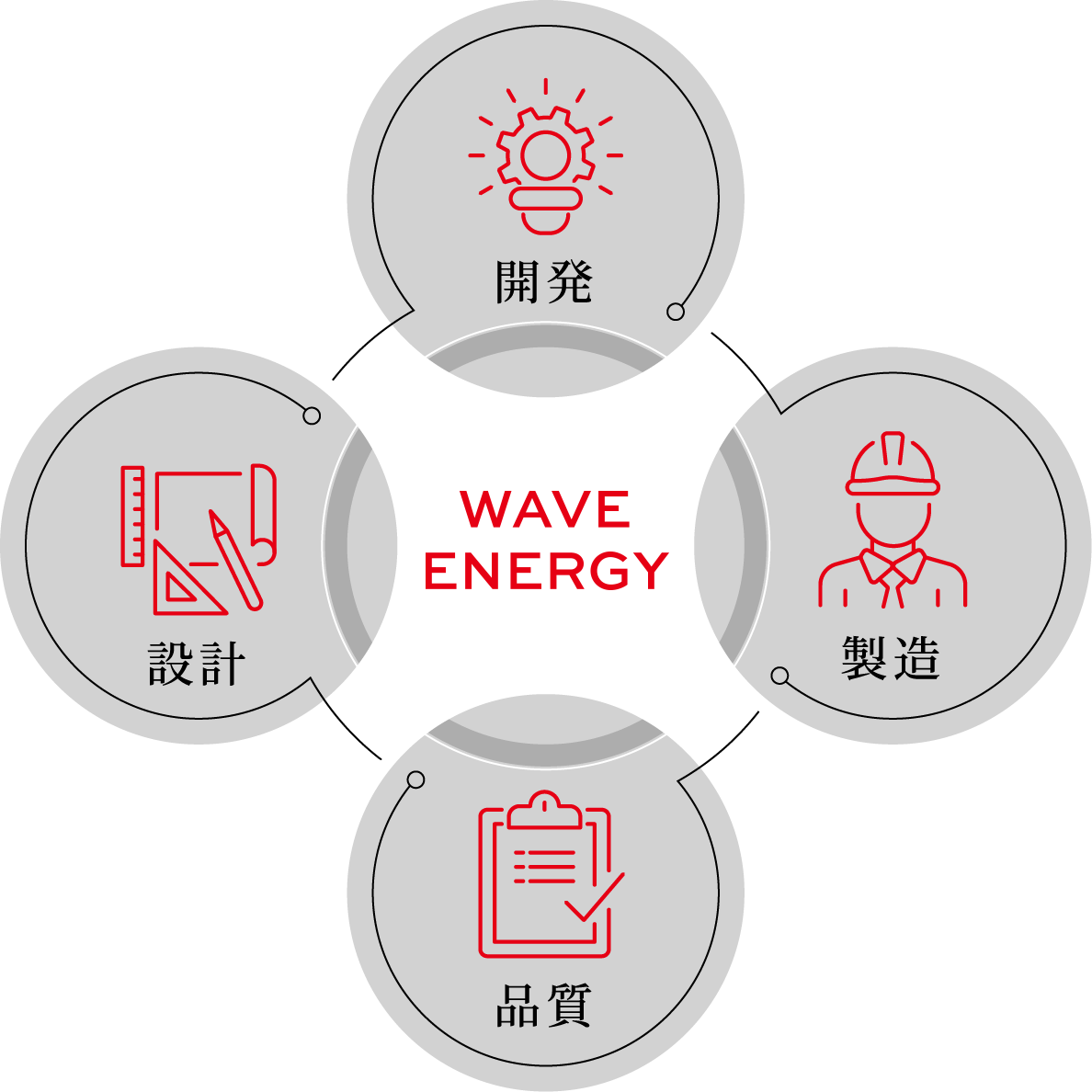 メッセージ｜株式会社Wave Energy