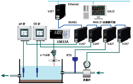JUXTA VJシリーズ信号変換器 | YOKOGAWA