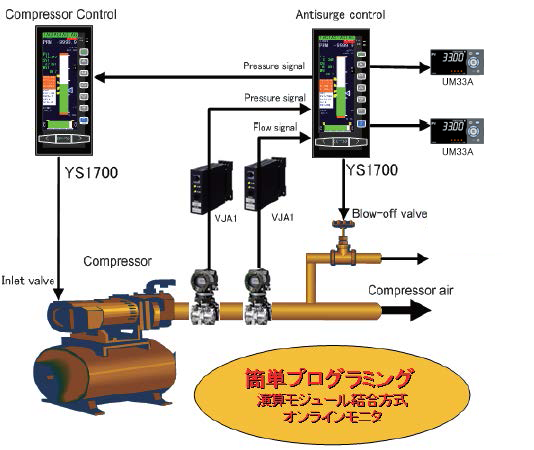 JUXTA VJシリーズ信号変換器 | YOKOGAWA
