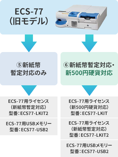 新紙幣暫定対応版ファームウェアアップデートのご案内 | 電子